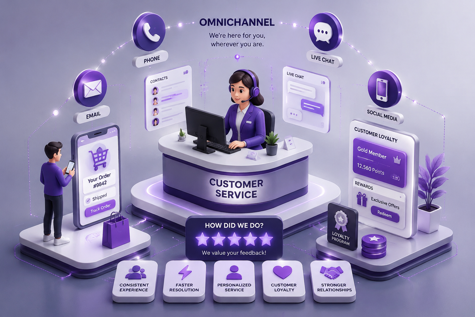 پشتیبانی و ارتباط با مشتری